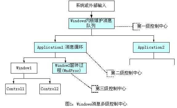 說明圖