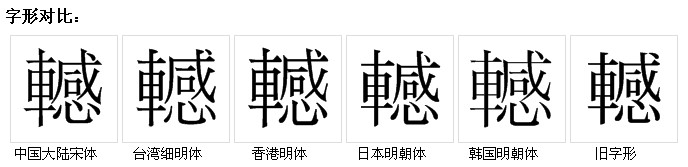 字形對比