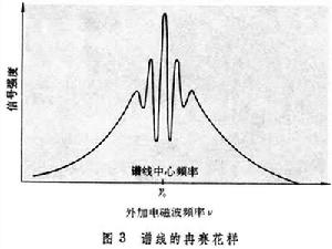 量子頻率標準(量子頻標)