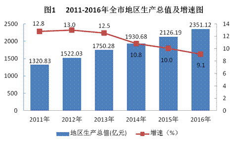 宿遷(江蘇省宿遷市)