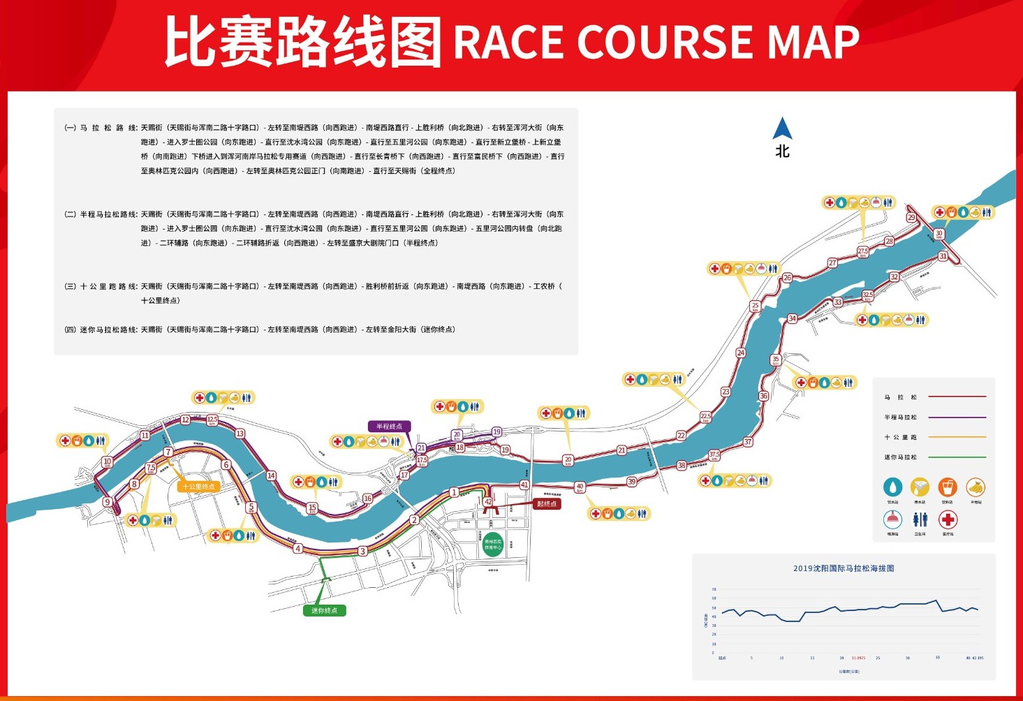 2019瀋陽國際馬拉松