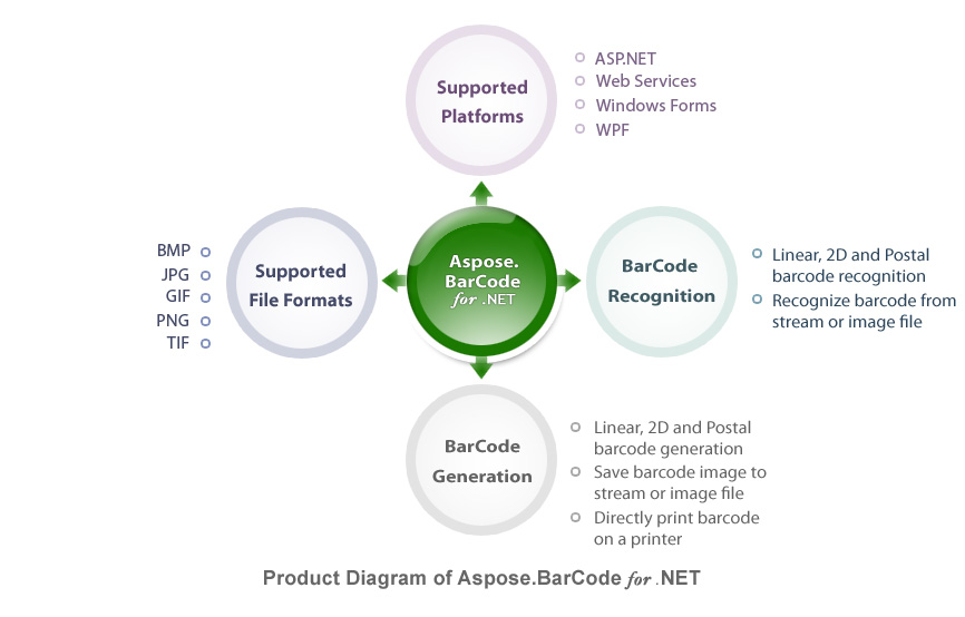 Aspose.BarCode官方介紹圖片