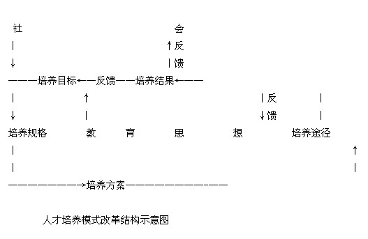 人才培養