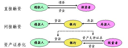 資產支持證券