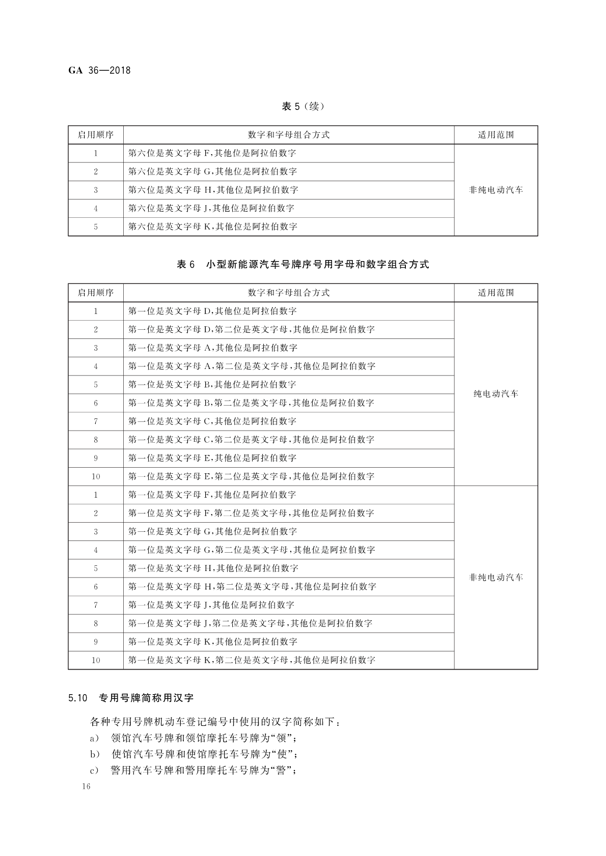 新能源汽車專用號牌