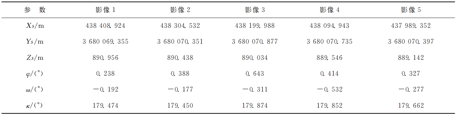 表1 影像外方位元素