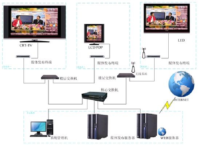 電子公告牌系統(bbs（電子公告板）)