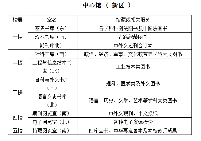 圖書館藏分布（新區）