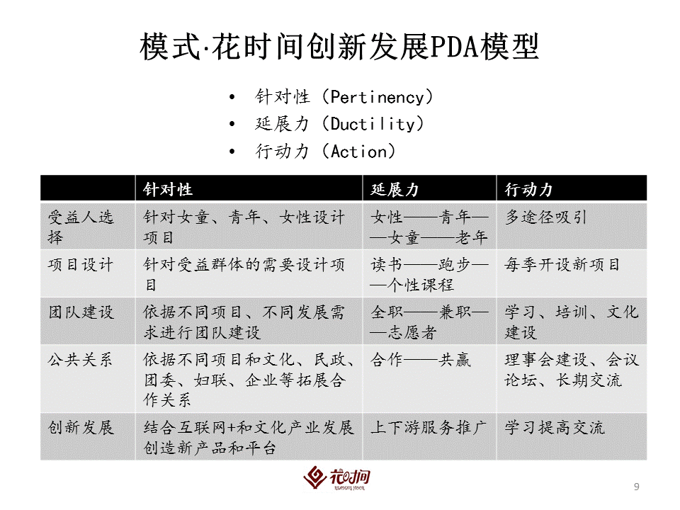 花時間讀書會