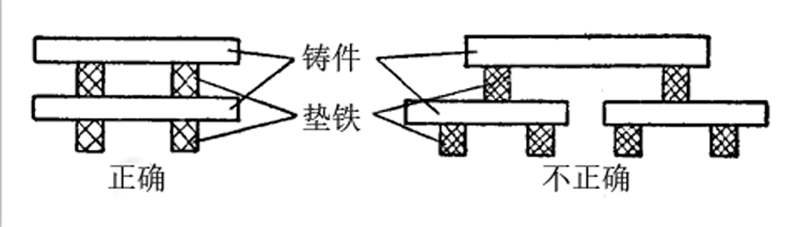 分層裝載示意圖1-1