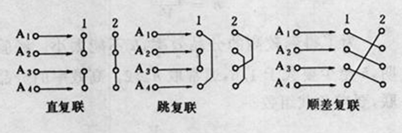 圖2 基本復聯方式