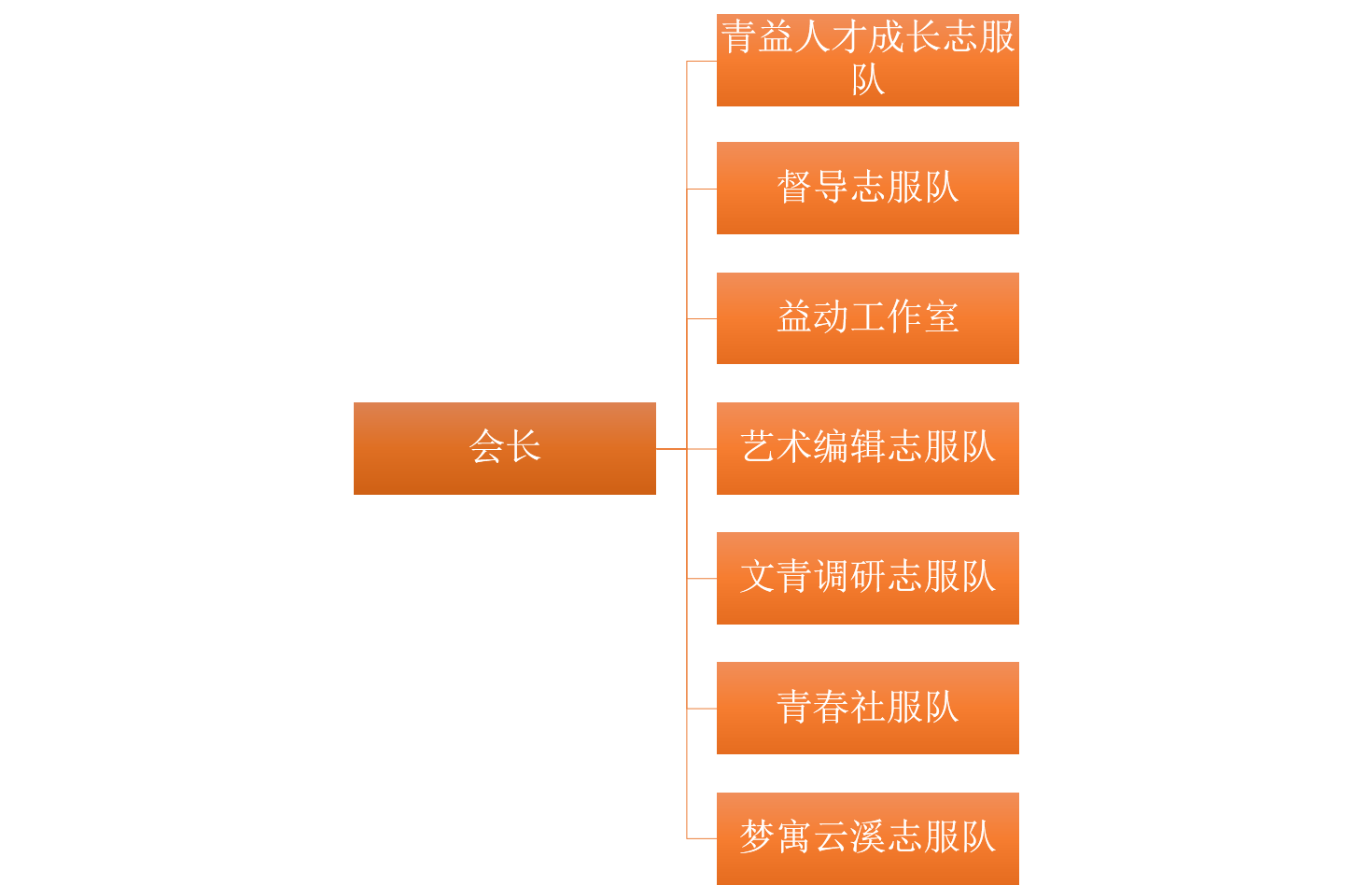 南昌大學人文學院青年志願者協會