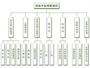 國家中醫藥管理局