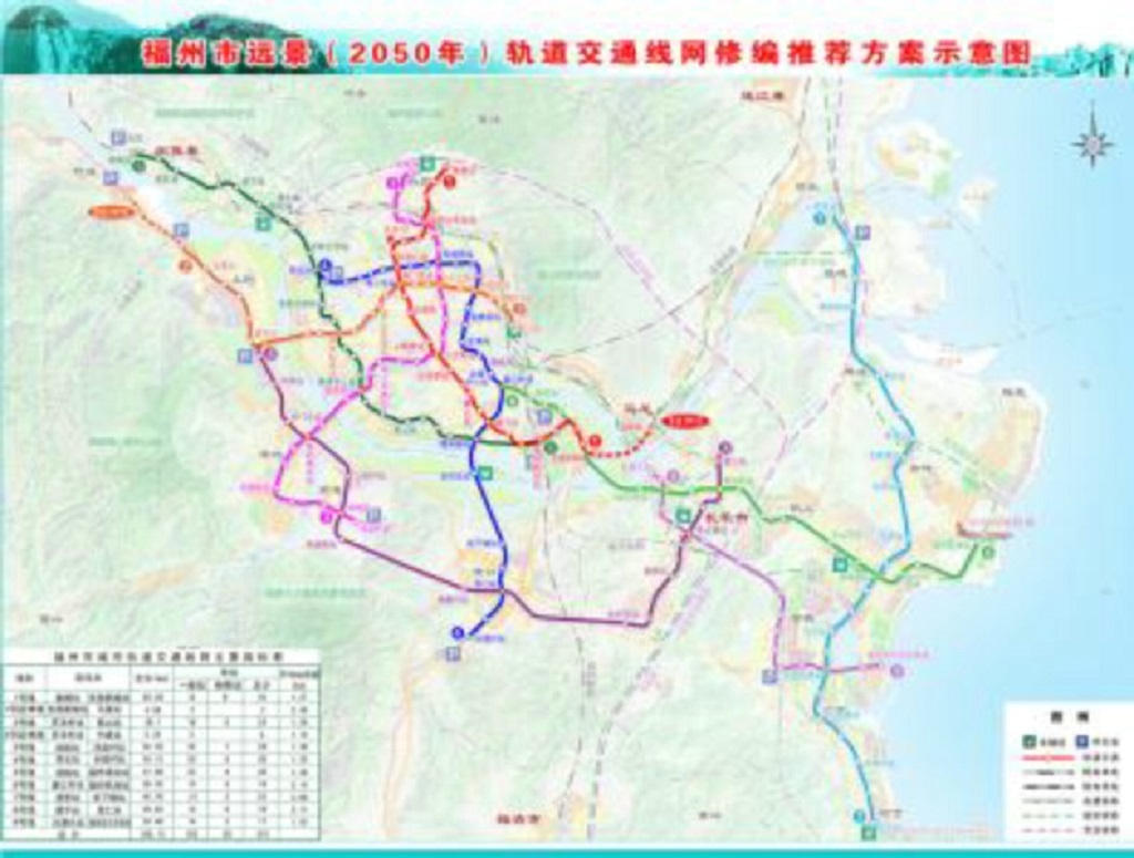 福州市遠景（2050）軌道交通線網修編推薦方案示意圖