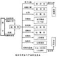 矽石化學加工