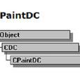 CPaintDC