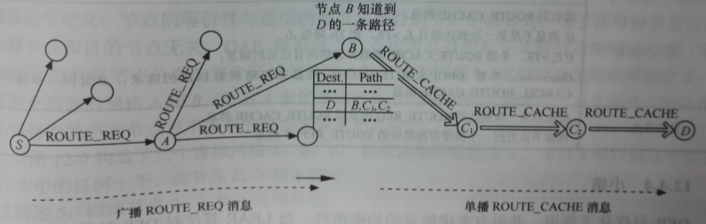 LEAR算法