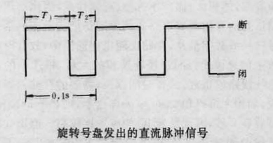 圖1 旋轉號盤發出的直流脈衝信號