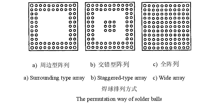 球柵陣列