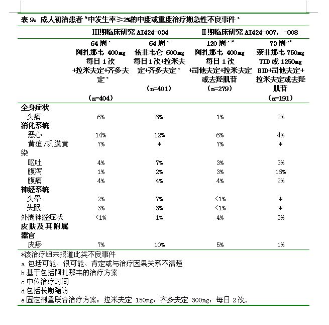 硫酸阿扎那韋膠囊