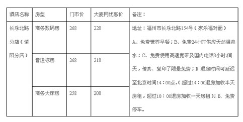 酒店價點陣圖