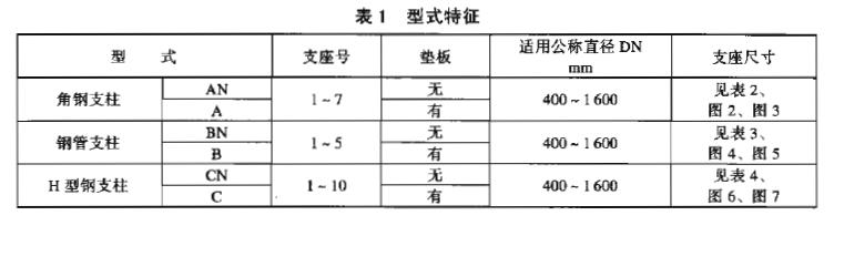 腿式支座類型