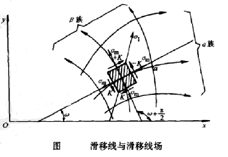 滑移線場