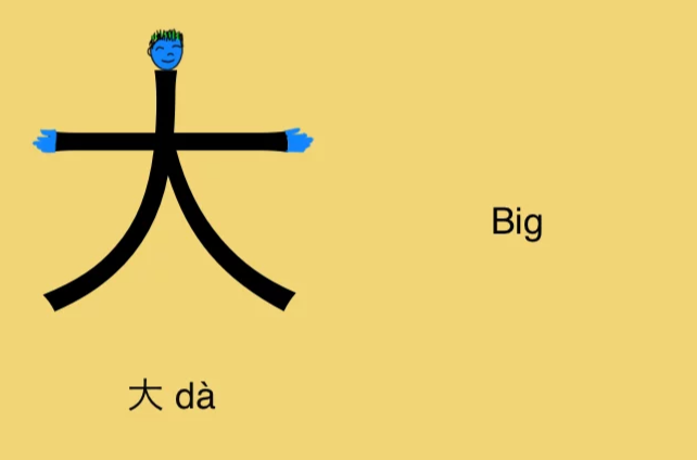 大(漢語漢字)