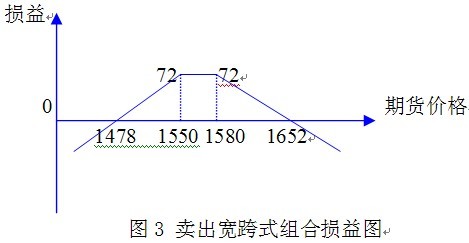 波動率交易策略