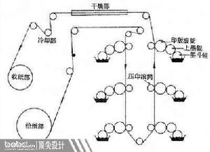 糊版