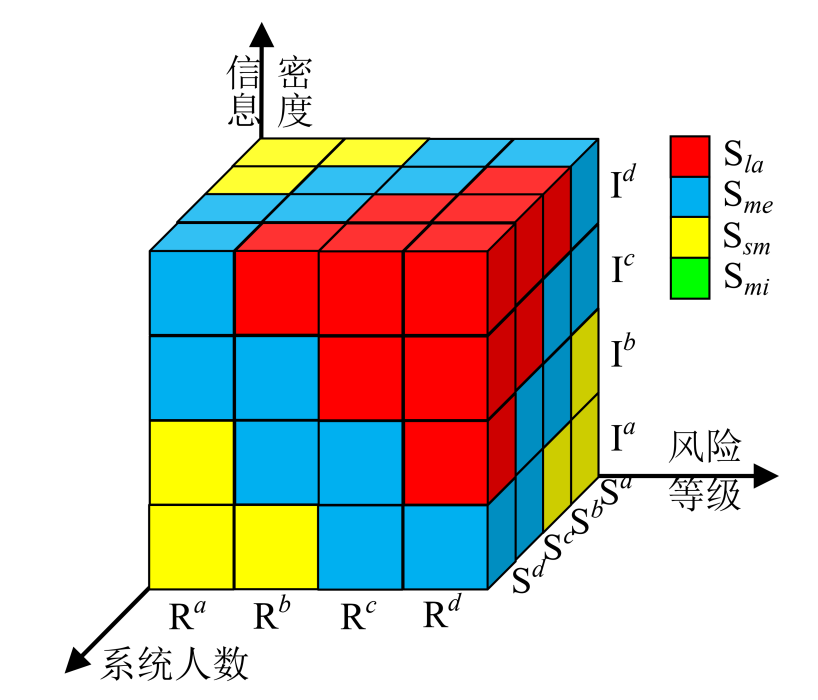 安全信息學