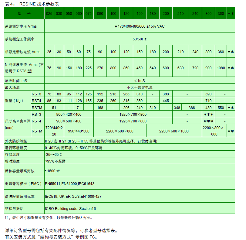 RESINE有源濾波器技術參數表