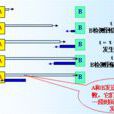 爭用期(CP（爭用期ContentionPeriod）)