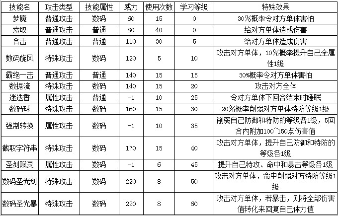 4399奧拉星數碼聖劍士技能