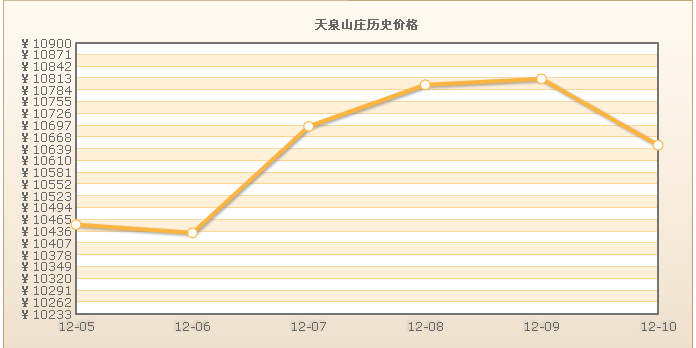 天泉山莊小區