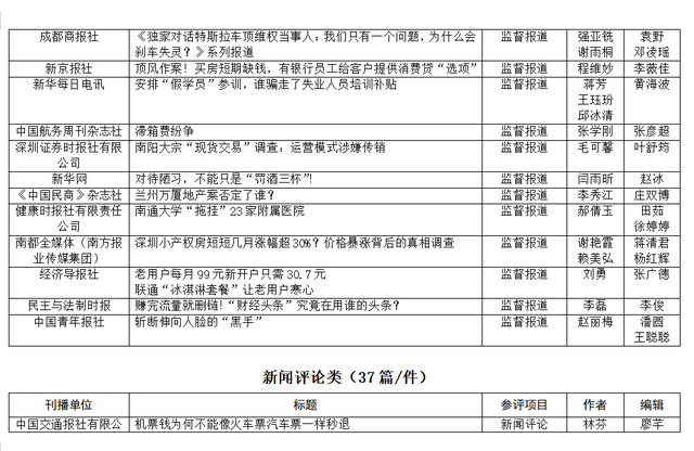 第33屆中國經濟新聞獎