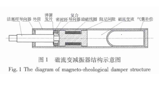 磁流變液(mrf（磁流變液）)