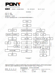 環保再生膠樣本第四頁