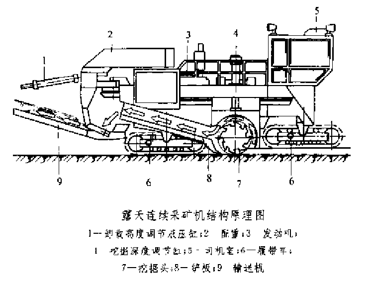 圖1