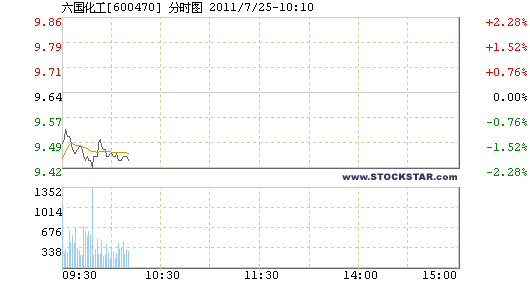 公司股票走勢圖