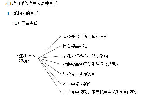 法律責任