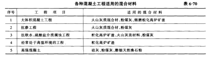 活性混合材料