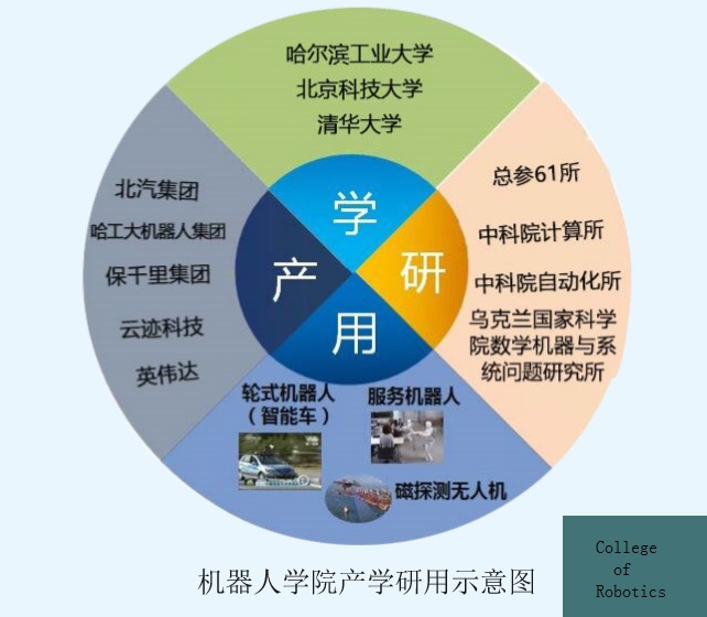 北京聯合大學機器人學院