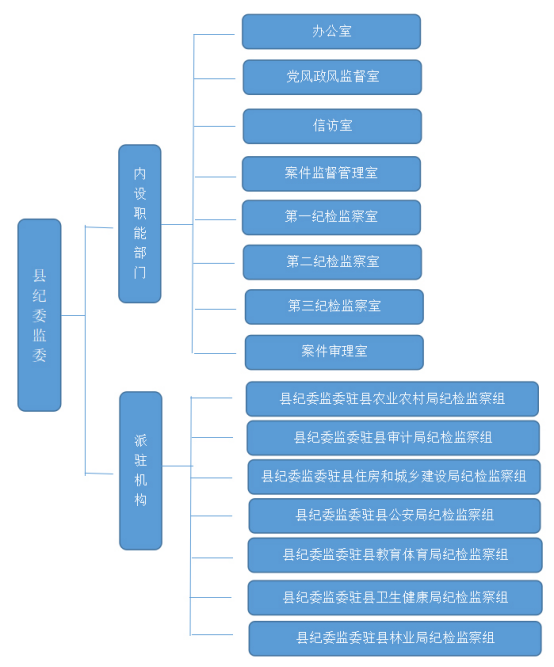 中國共產黨麟遊縣紀律檢查委員會