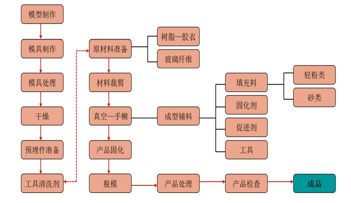 橋樑新型混雜纖維自浮式船撞防護裝置施工工法