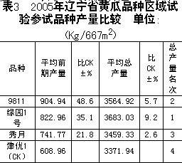 綠園1號