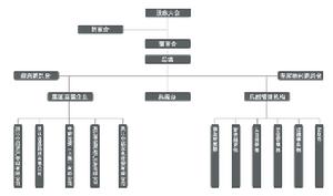 集團框架