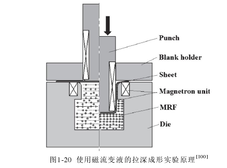 磁流變液(mrf（磁流變液）)