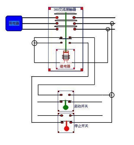 磁力啟動器