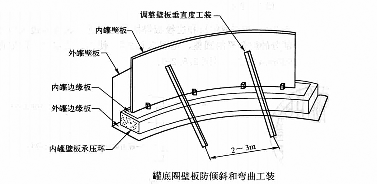 大型低溫常壓LPG儲罐現場安裝工法